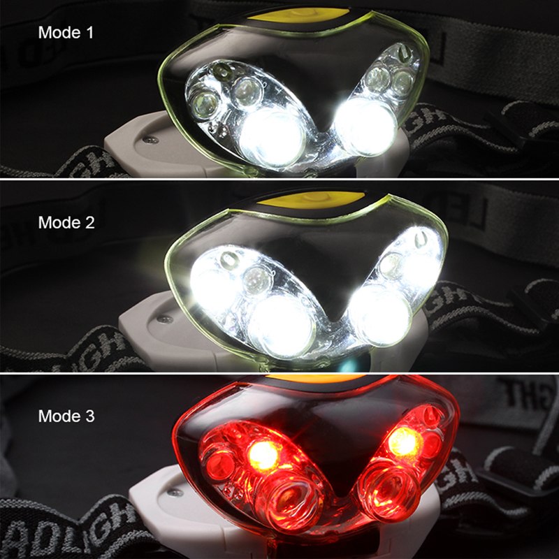 LED Headlamp | 3 Lighting Modes